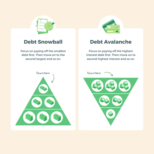 Conquering Debt: A Guide to Financial Freedom