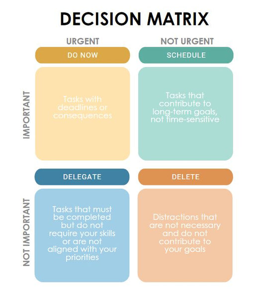 Mastering Productivity: The Eisenhower Decision Matrix