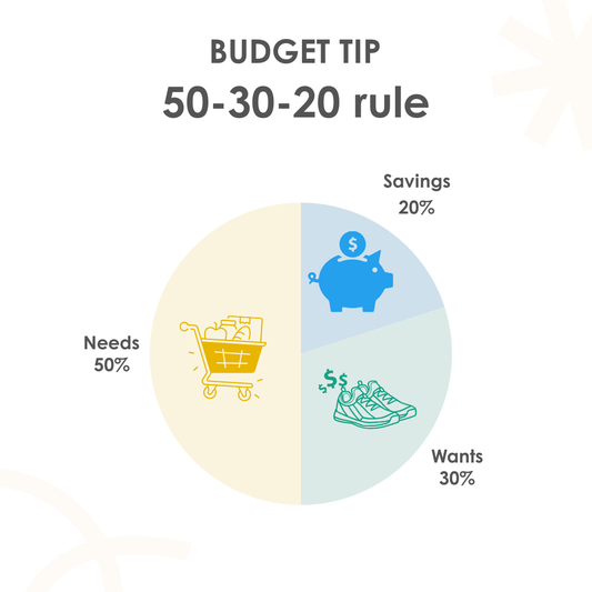 What is the 50/30/20 Budget Rule? (Free Budget Spreadsheet)