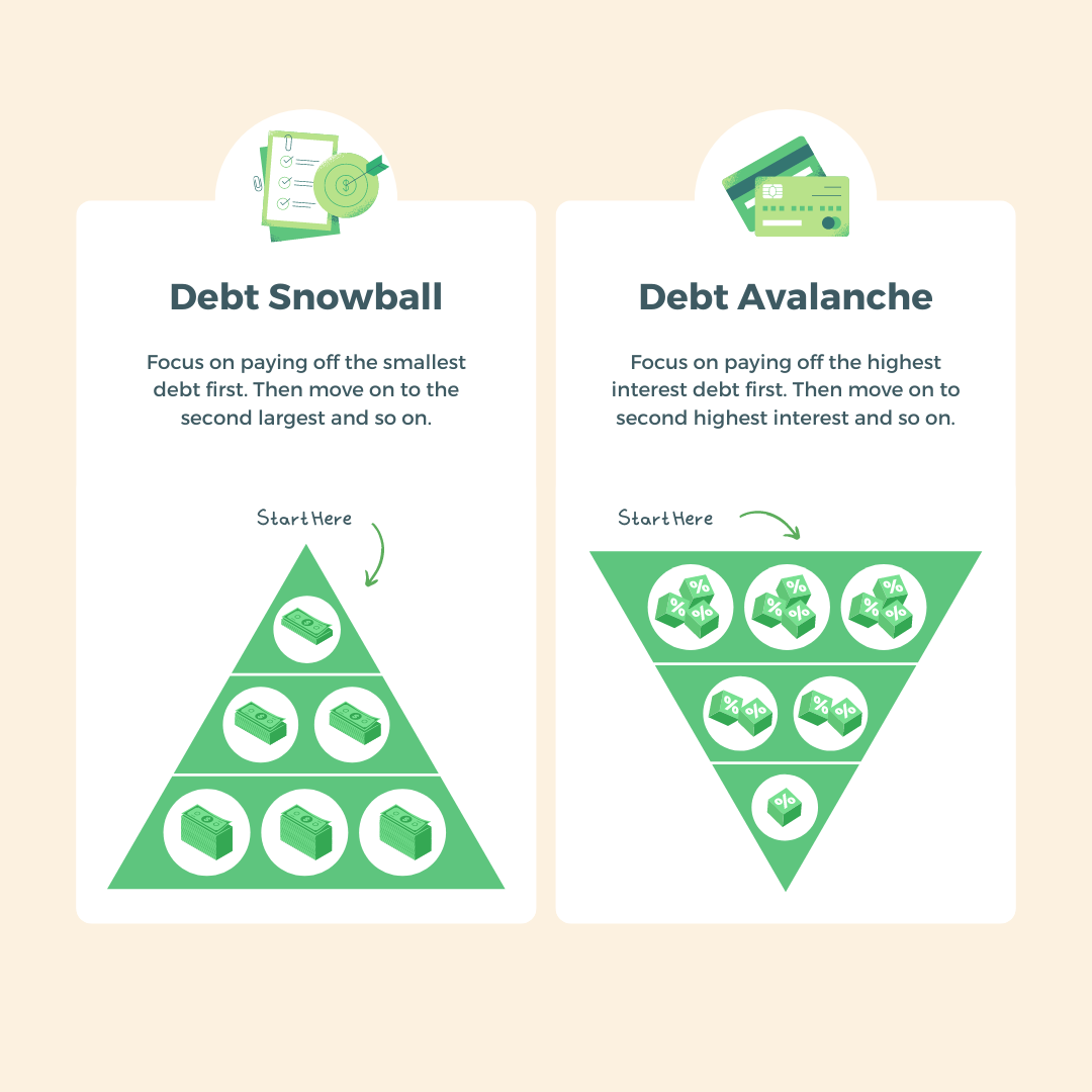Conquering Debt: A Guide to Financial Freedom