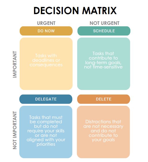 Mastering Productivity: The Eisenhower Decision Matrix