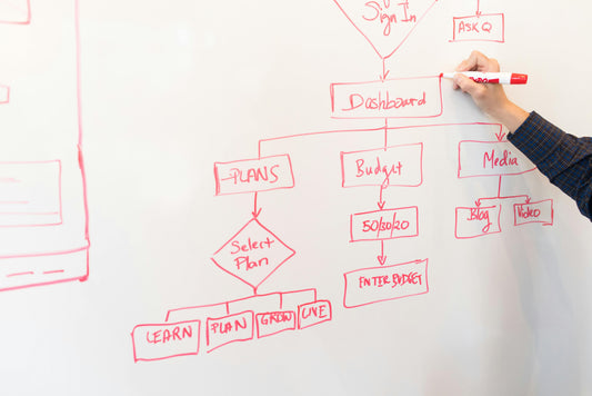 How to Set Up a Personal Money System in an Afternoon