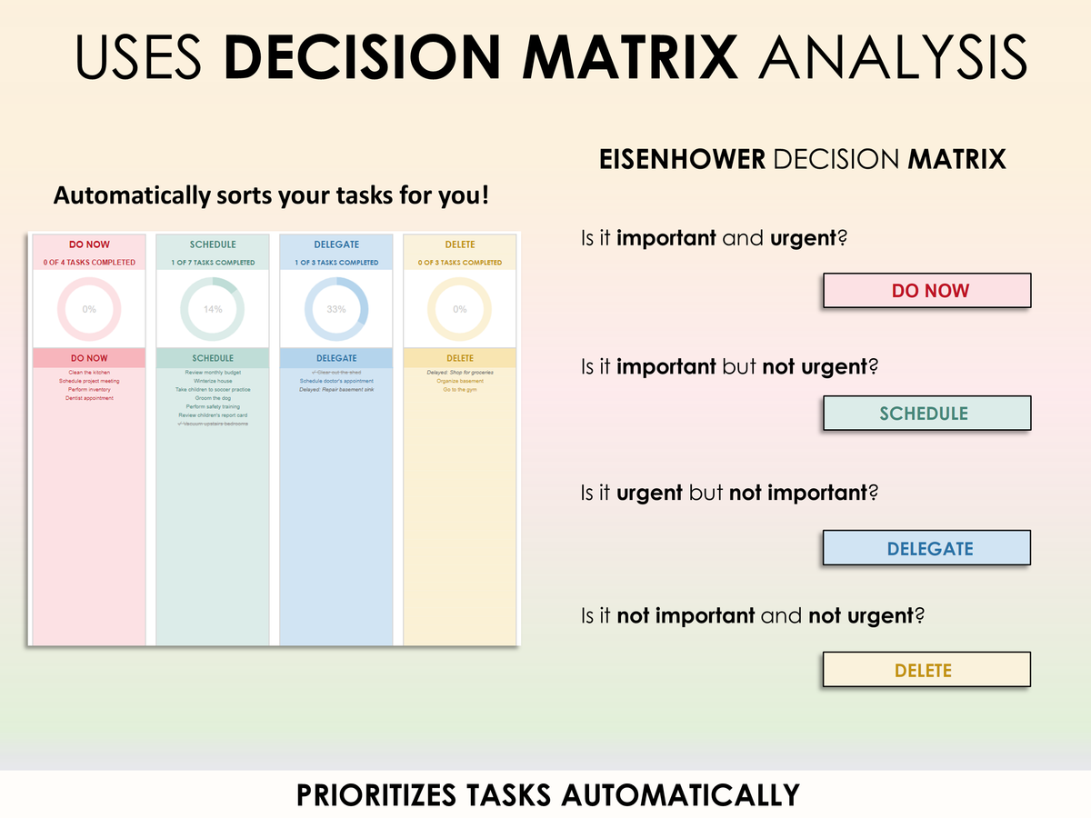 Data Tasks Matrix Task Tracker – The Sheet Code