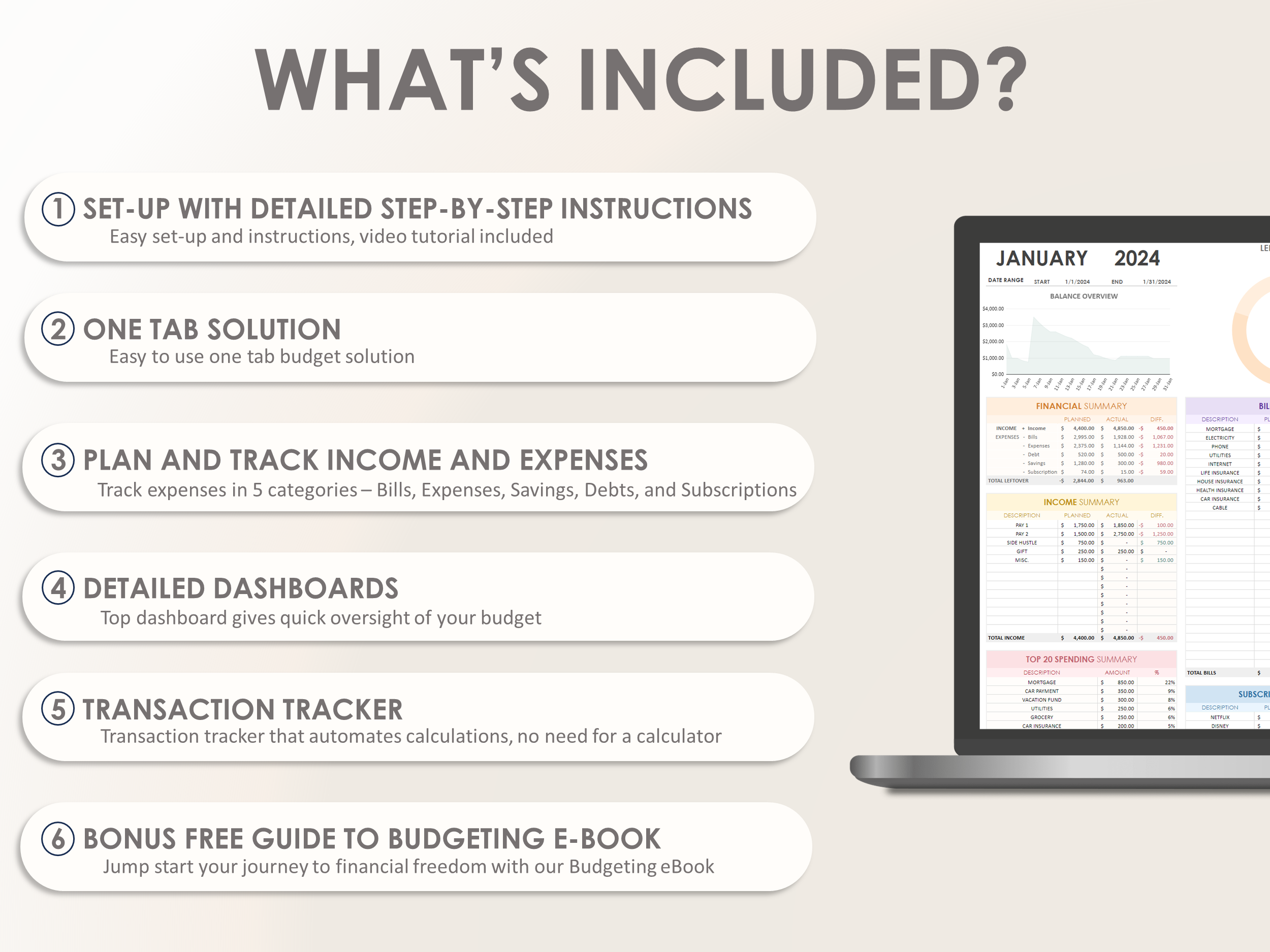 Spreadsheet Code Review Budget Spreadsheets – The Sheet Code