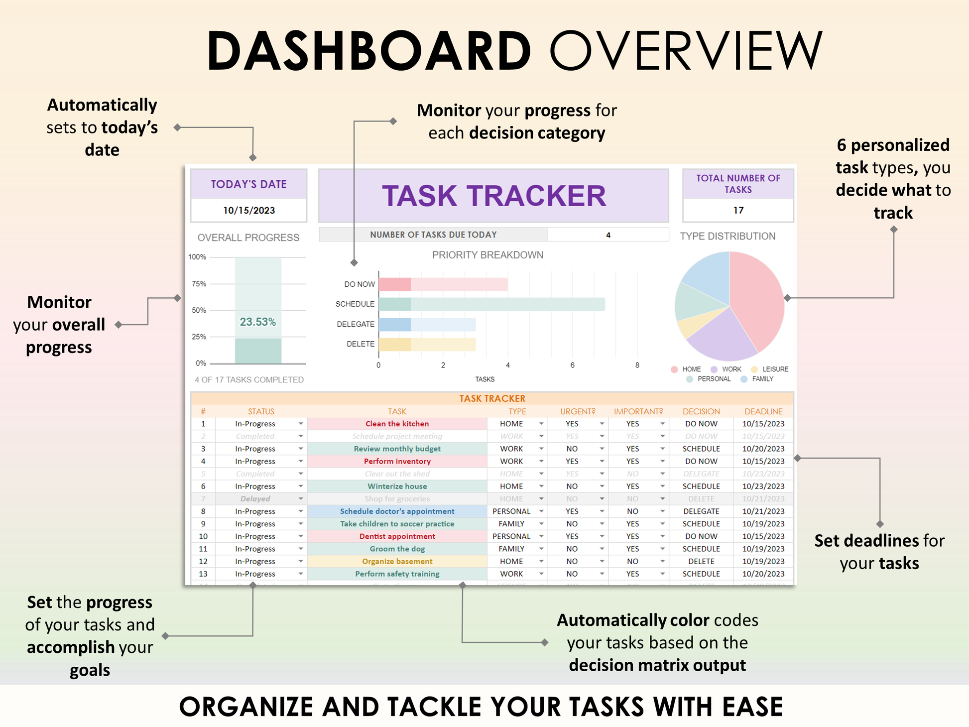 Task Tracker – The Sheet Code
