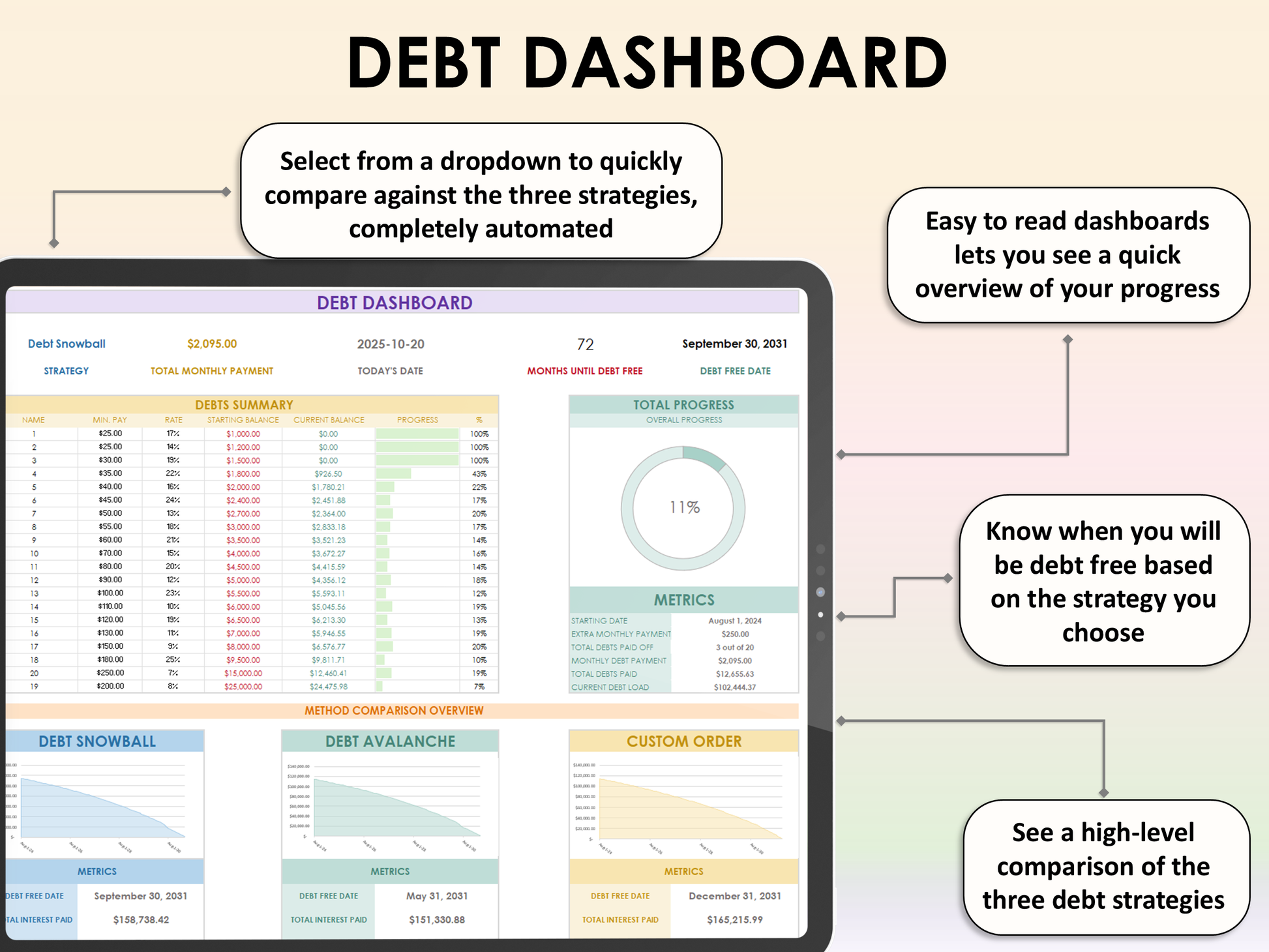 Debt dashboard on a tablet screen with text explaining features