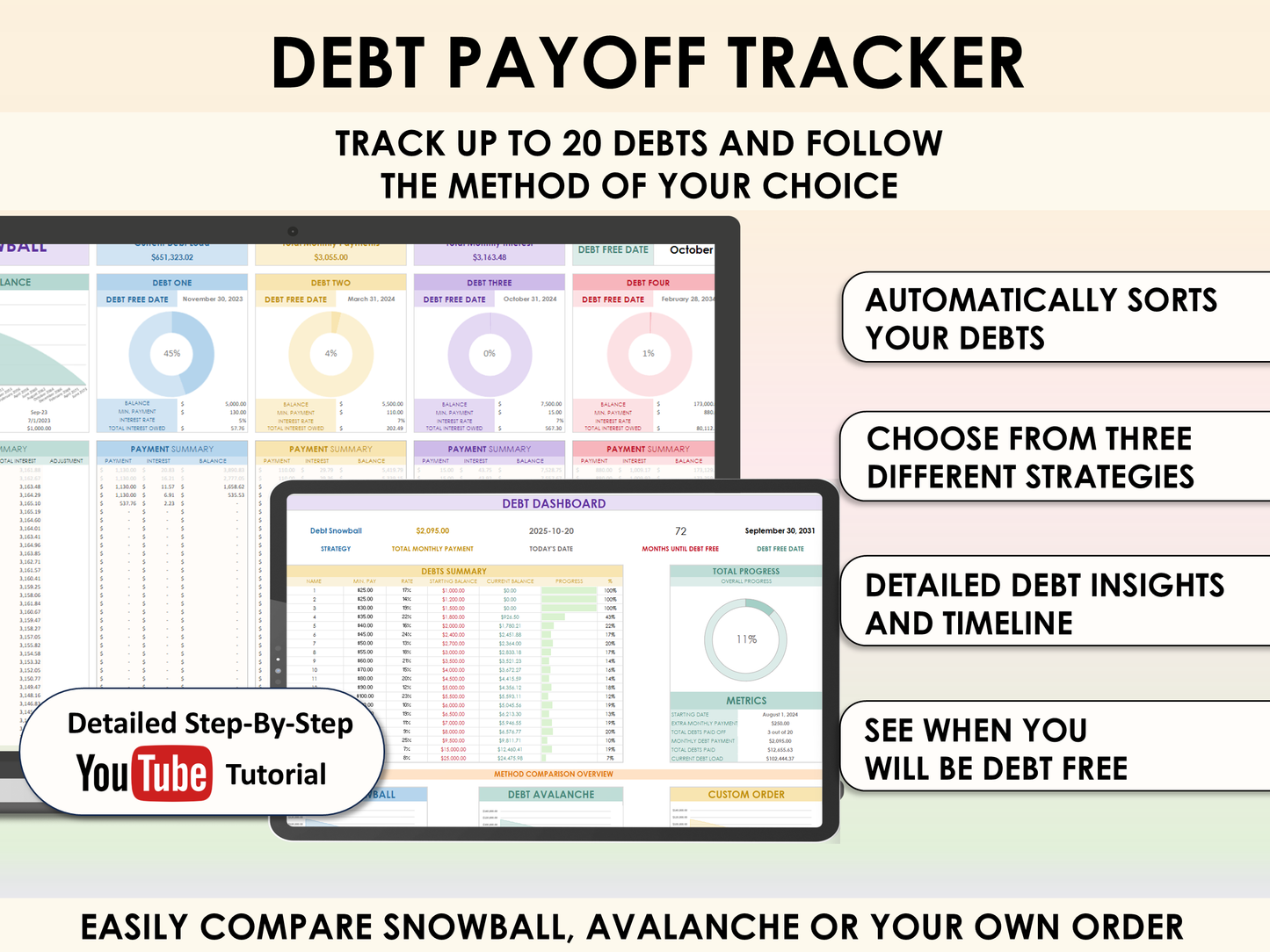 Financial Reset Bundle - Ultimate Personal Finance Package + Debt Payoff Tracker + Habit Tracker + Task Tracker for Excel & Google Sheets