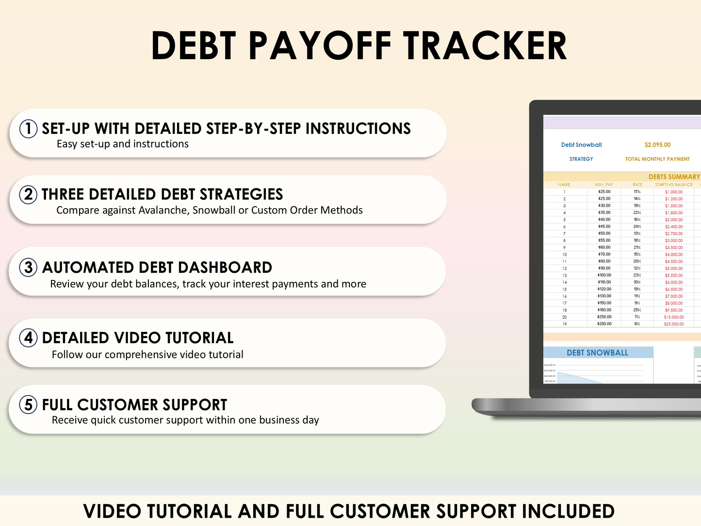 Financial Reset Bundle - Ultimate Personal Finance Package + Debt Payoff Tracker + Habit Tracker + Task Tracker for Excel & Google Sheets